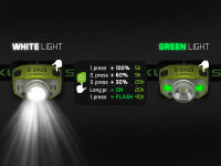 Delphin Stirnlampe OXUS Zoom 5W/1200mAh